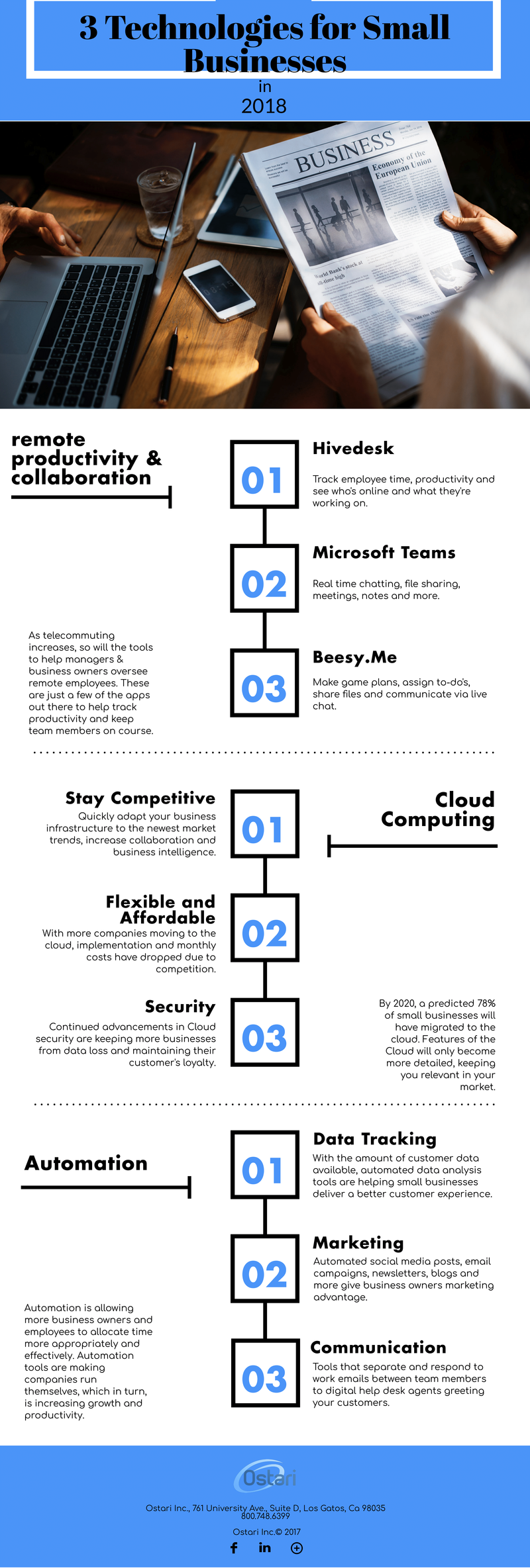 3 Technologies for Small Businesses in 2018